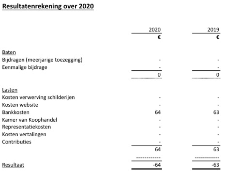 resultaten 2019