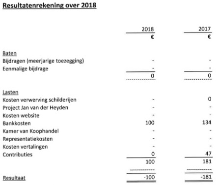 resultaten 2018