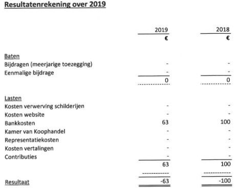 resultaten 2019